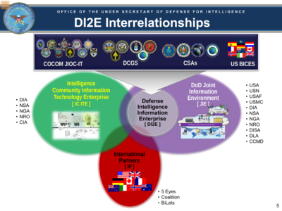 DI2E Interrelationships - DI2E Summary - Under Secretary of Defense for Intelligence - 2013.png