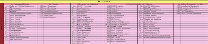 DI2E SvcV-4 Services Functionality Description - Mission services excerpt - 2013.png