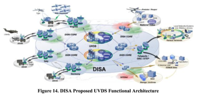 DISA Unified Video Dissemination Service - DoD - Unmanned Systems Roadmap 2013-2038.png