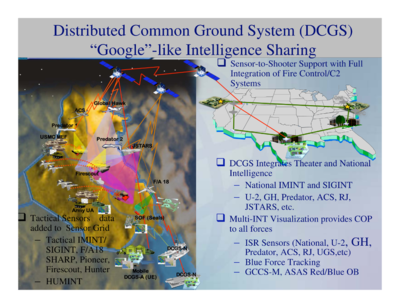 Google-like DCGS - Key Technologies for DoD Net-Centric Computing - Computer Technology Associates - 2007.png