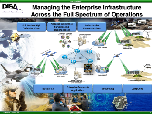 Managing the Enterprise Infrastructure - Operating and Defending the DoD Information Networks - DISA - 2013.png