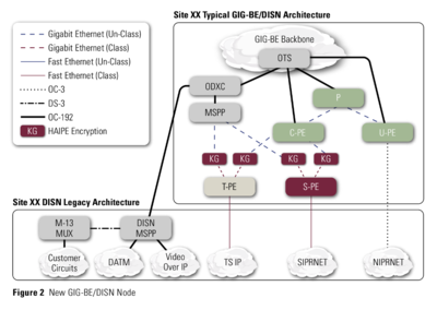 New Global Information Grid-Bandwidth Expansion DISN Node - IA Newsletter - 2006.png