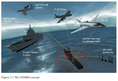 SOA & XML Security Experiments - Cooperative ESM Operations - CESMO - Norwegian Defence Research Establishment - FFI - 2008.png