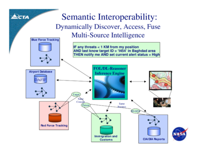 Semantic SOA - Key Technologies for DoD Net-Centric Computing - Computer Technology Associates - 2007.png