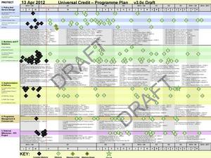 Universal Credit Programme Plan - 13 April 2012.jpg