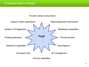 Characteristics of PaaS