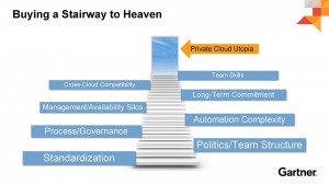 Alan Waite's tips for private cloud success