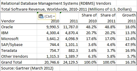 Sql show databases