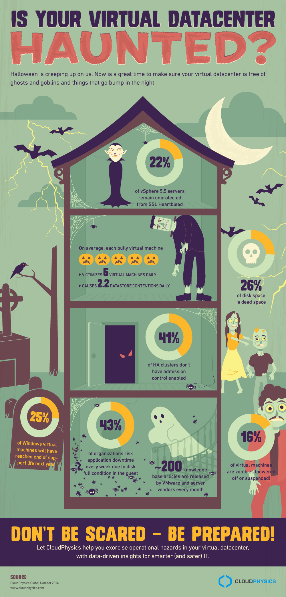 Halloween-infographic-virtual-datacenter-haunted