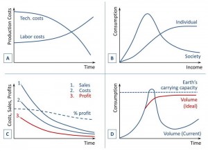 Economic graphs