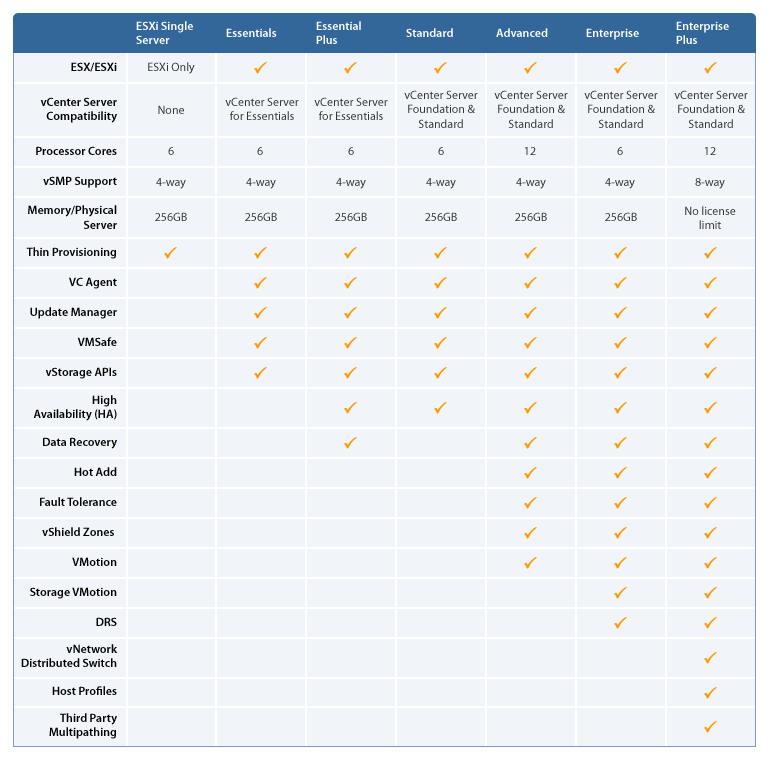 synalyze it pro vs standard