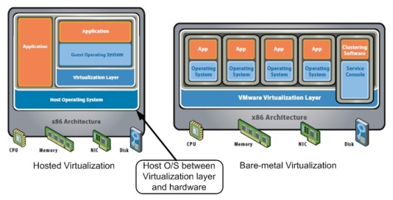 vmware workstation pro vs vsphere