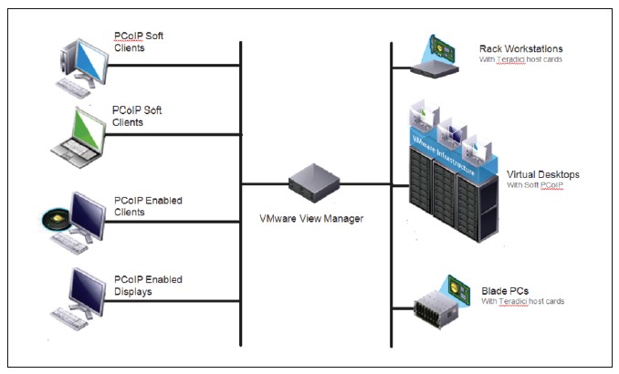 teradici pcoip remote workstation