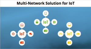 物联网多网络解决方案