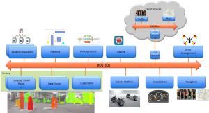 ADArchitecture