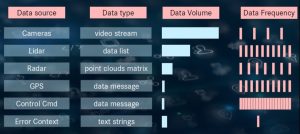 ADDataFlow