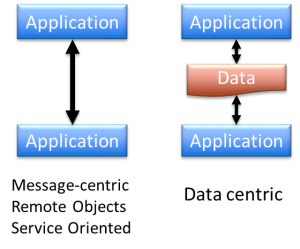 DataCentricVsOthers