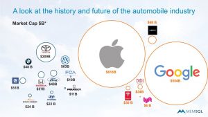 汽车工业的历史与未来