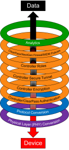Figure 1: IoT protection mechanisms