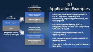 Intel silicon M&A