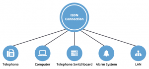 ISDN connection chart