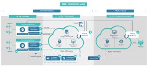 Adaptive federated machine learning training mode