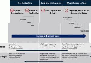 iot-product-management-planning-strategically