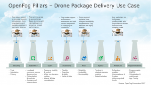 drone-package-delivery-fog-computing
