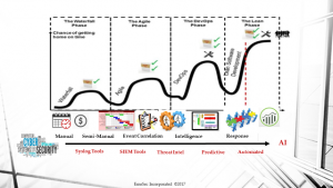 IoT cyber and compliance