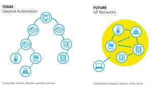 iot_future_webofthings