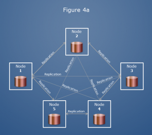 数据库系统集群架构