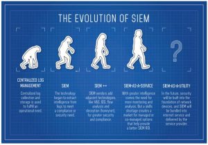 evolution of SIEM