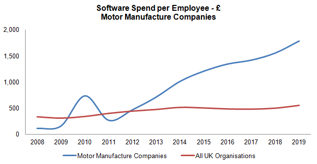 Software
