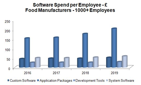 Software