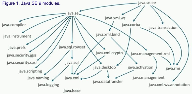 Java Se 9 Approaches Atari Like Performance At Javaone 17 Coffee Talk Java News Stories And Opinions