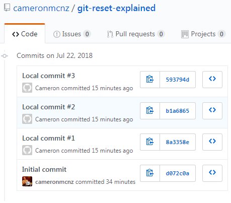 Performing a git reset and push to remote on GitHub