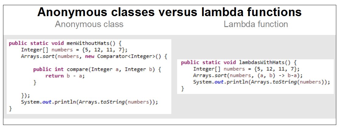 lambda function in Java