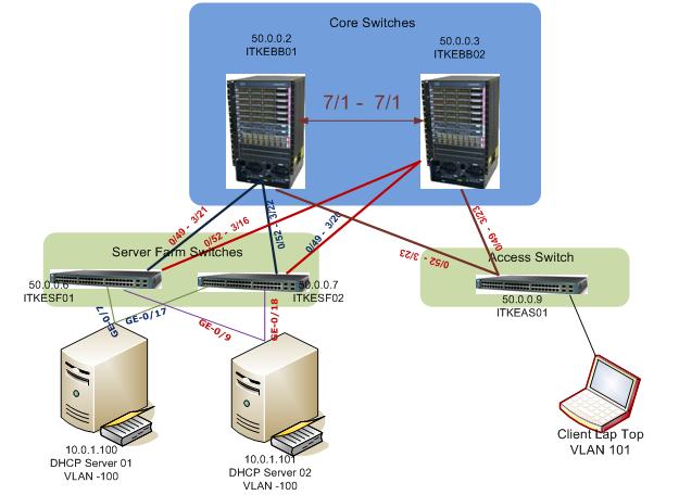 dhcp snooping enterasys