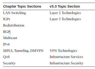 cisco ccie lab scheduler