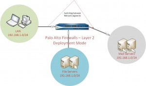 Palo Alto Layer 2 Deployment mode