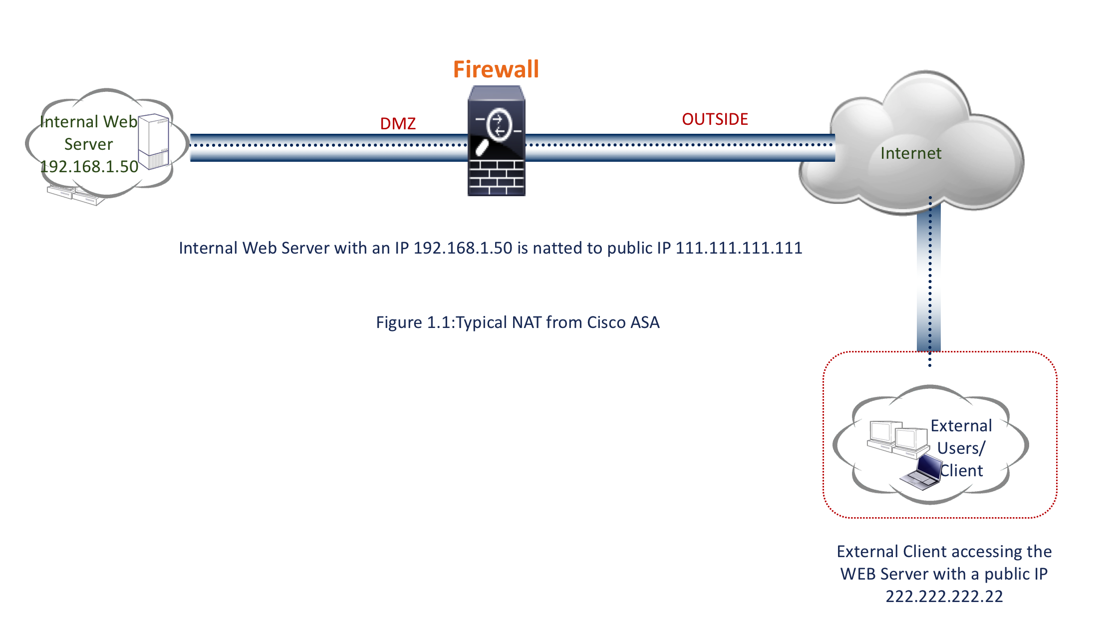 cisco asdm packet tracer