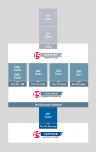 f5-certification-graphic