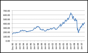 Stock Chart Meaning