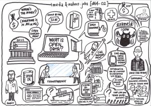 IoT Predictive Maintenance SOA and Enterprise Architecture