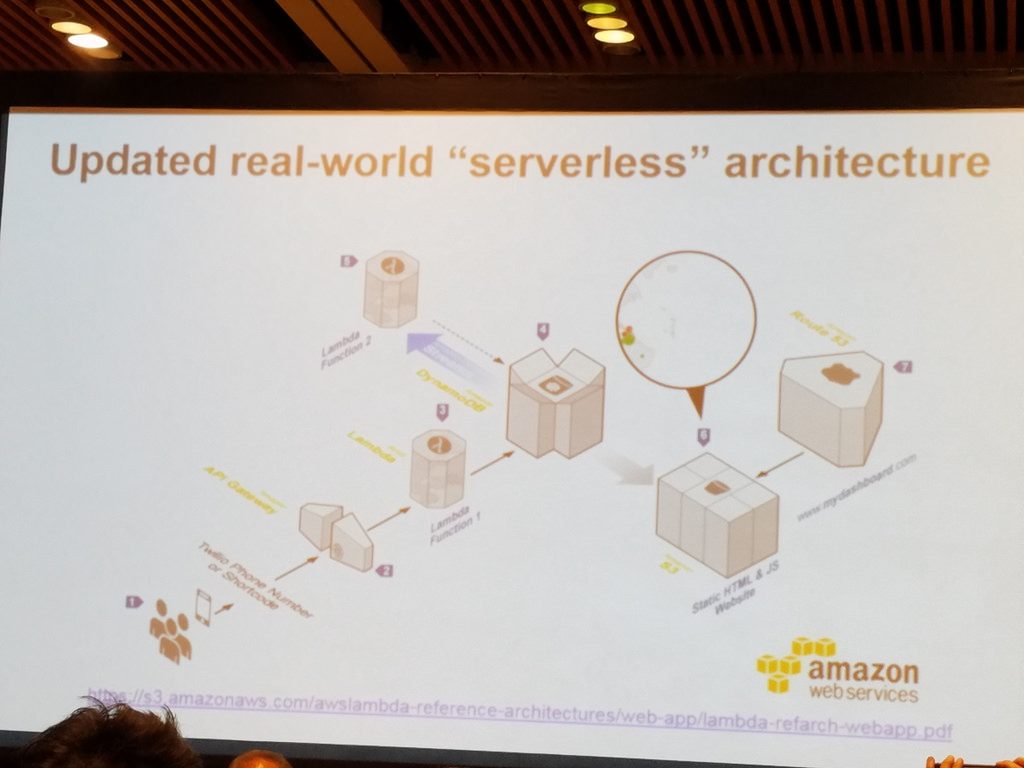 Serverless Monitoring