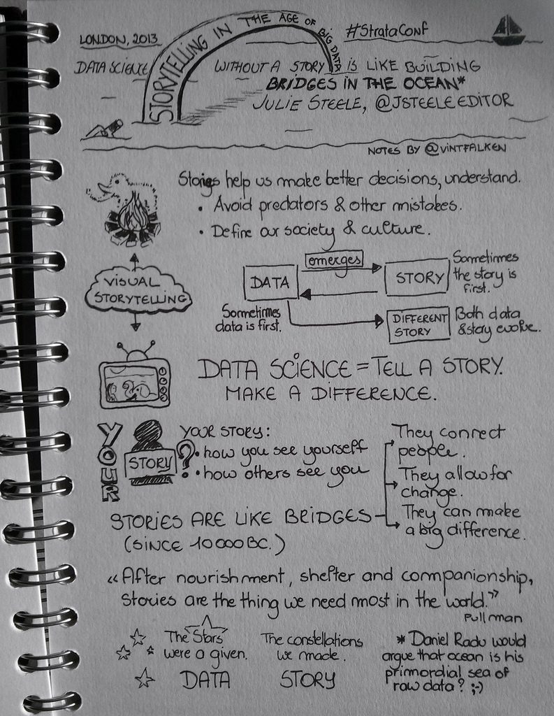 Data Storytelling