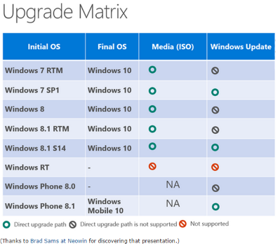 Windows 7 Versions Chart