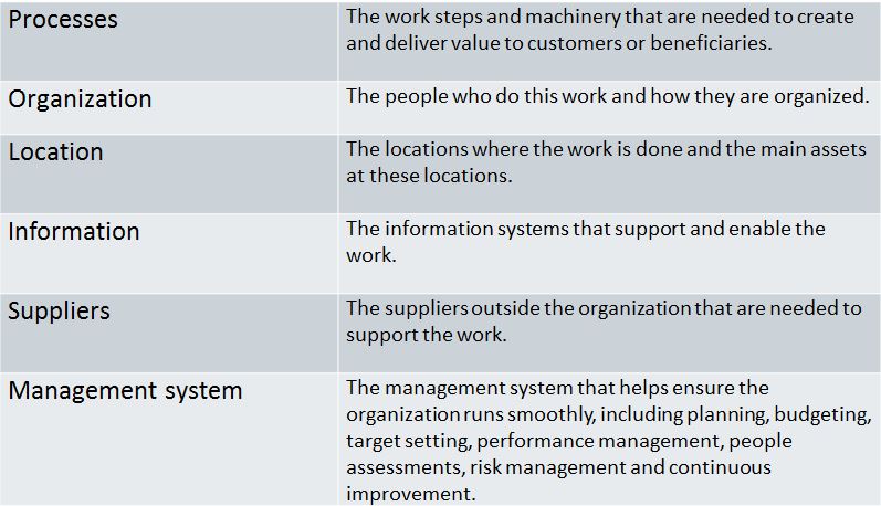 business operating model meaning