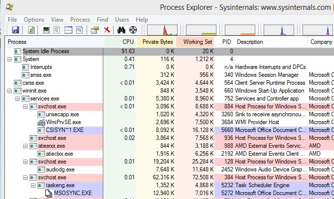 system internals process explorer