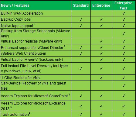 veeam sizing calculator